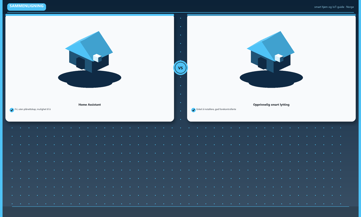 Sammenligning: Home Assistant · Opprinnelig smart lytting